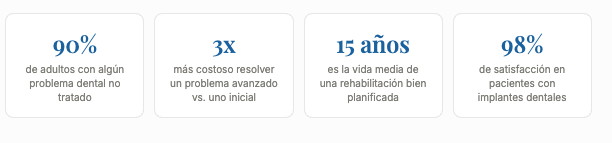 Datos sobre pacientes_dentista de confianza